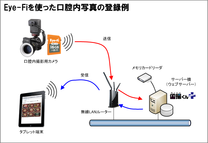 撮影後の作業負荷を軽減