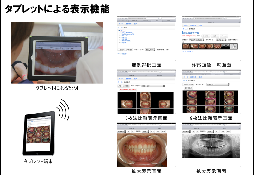 タブレット端末でささやきコンサル